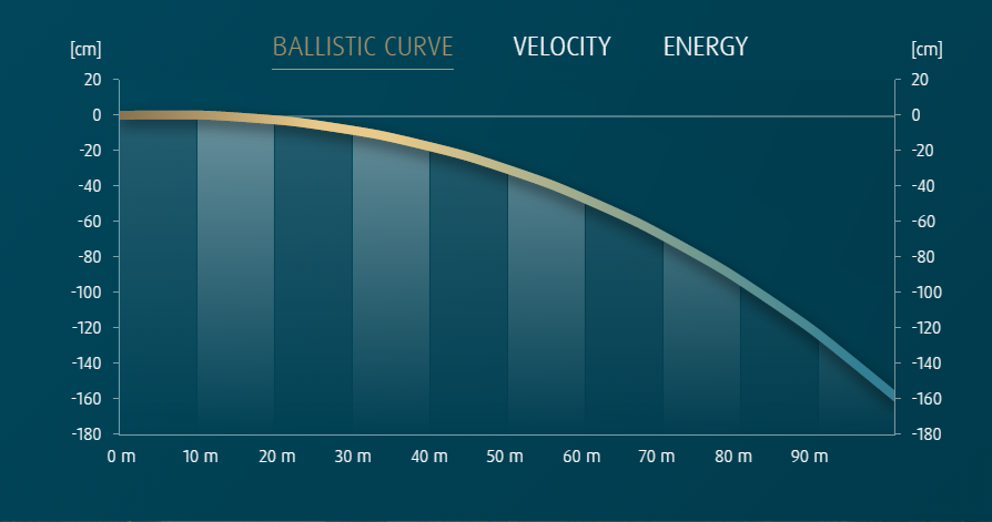 ballistic_curve_hnsport_baracudahunterextreme25cal