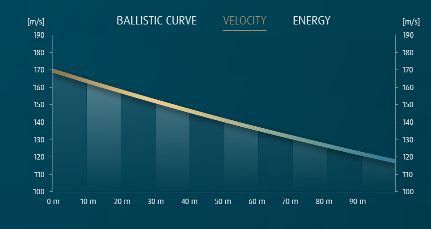 velocity_curve_hnsport_baracudahunterextreme25cal